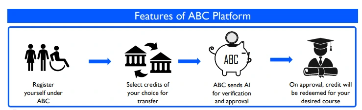 ABC Platform Features